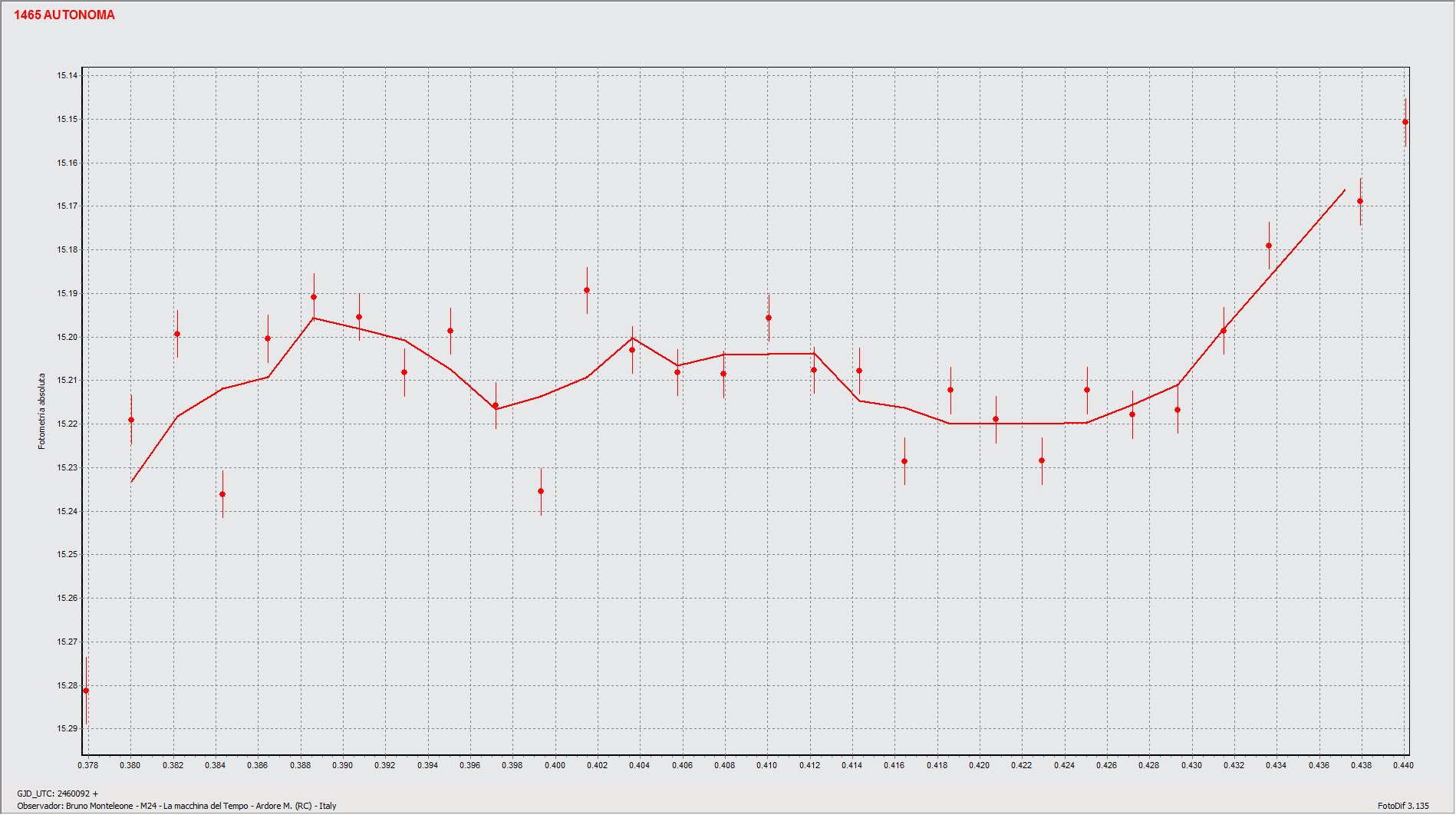 Graf1.gif