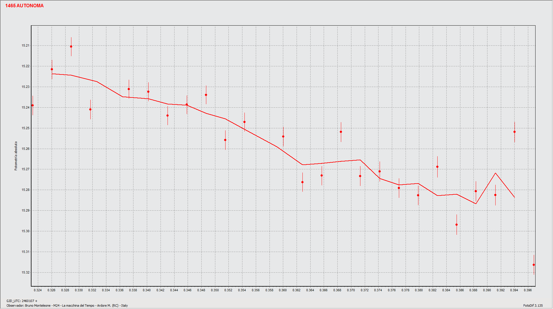 Graf1.gif