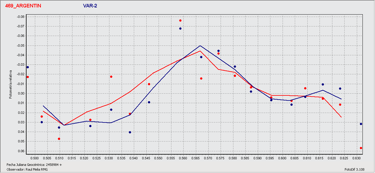 469_Argentina_20200514_RMG_R.Melia.gif