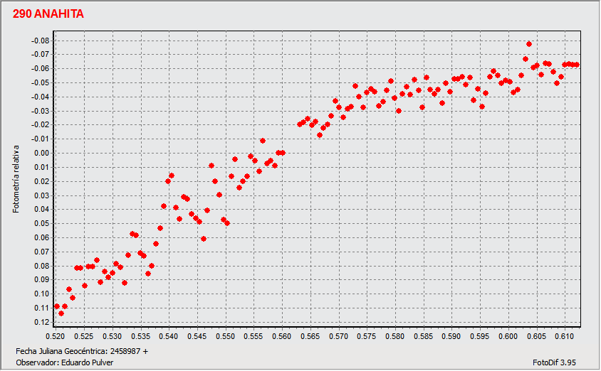 Grafico 270 Anahita 20200517.gif