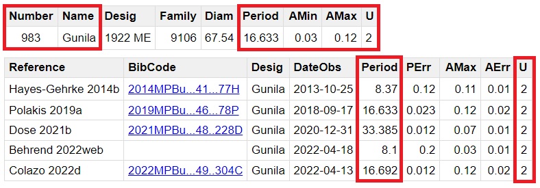 983 Gunila Seleccion.jpg