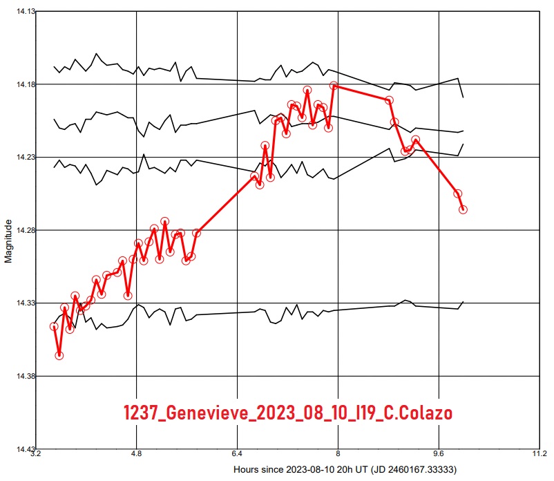 1237_Genevieve_2023_08_10_I19_C.Colazo_CURVA.jpg