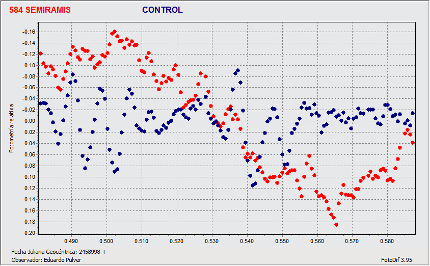 Grafico 584 Semiramis apil 3.gif