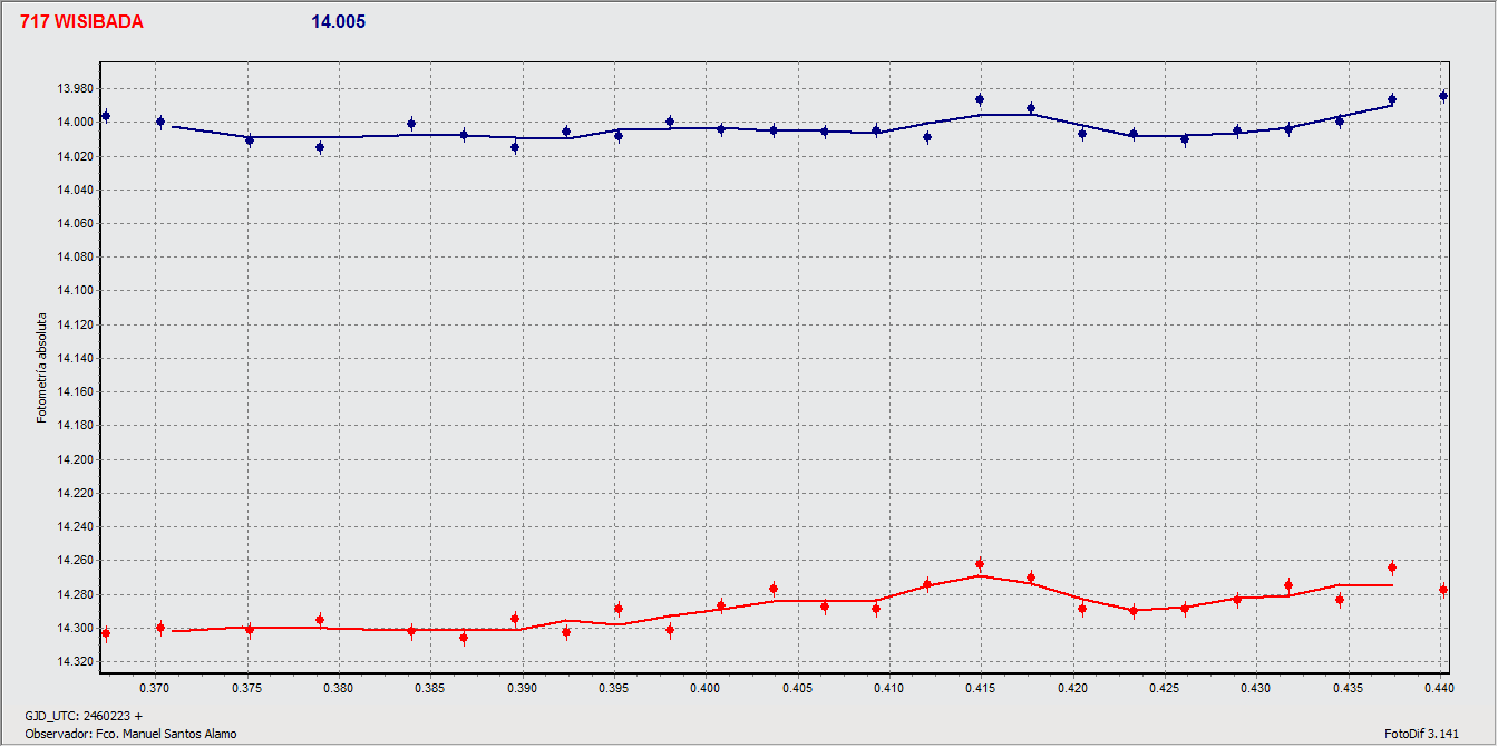 grafico.gif