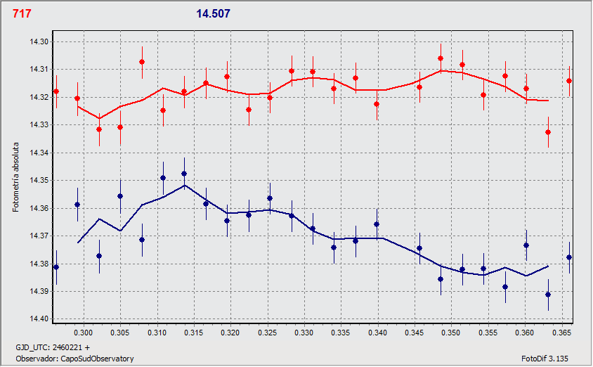 717_3_ott_RC16_grafico.gif