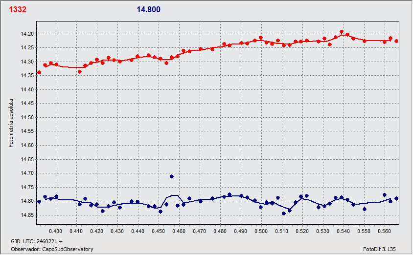 1332_grafico.gif