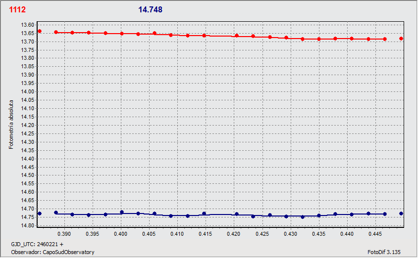 1112_RC16_3_ott_grafico.gif