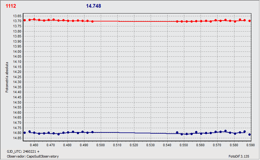 1112_CSO_PM_3_ott_grafico.gif