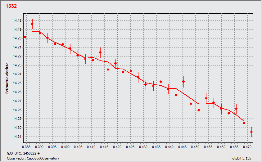 1332_CSO1_4_ott_solo.gif