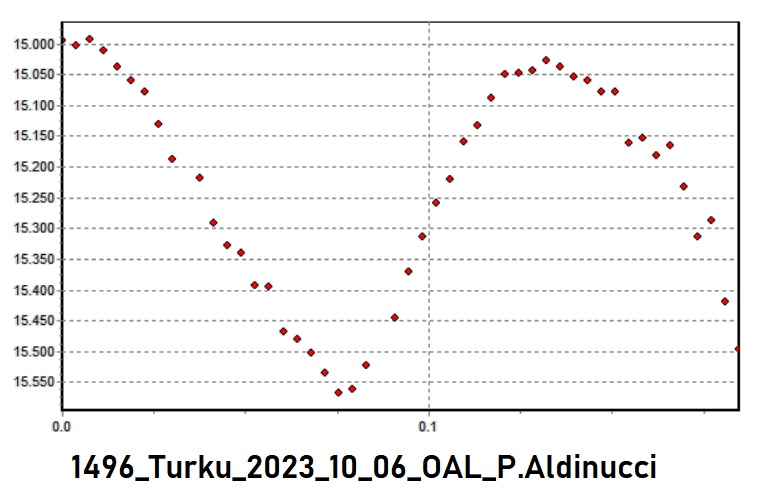 1496_Turku_2023_10_06_OAL_P.Aldinucci_curva.jpg