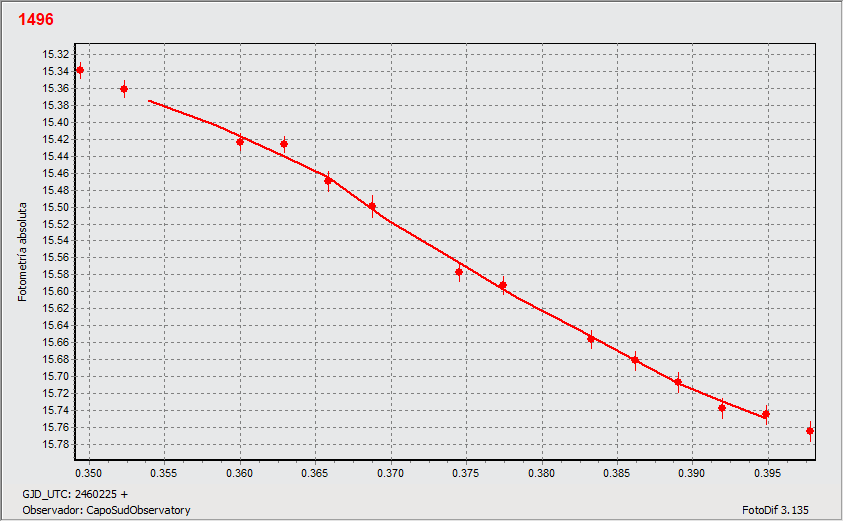 1496_CSO1_7_ott_solo.gif