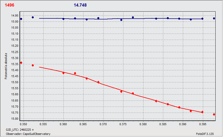 1496_CSO1_7_ott_graph.gif