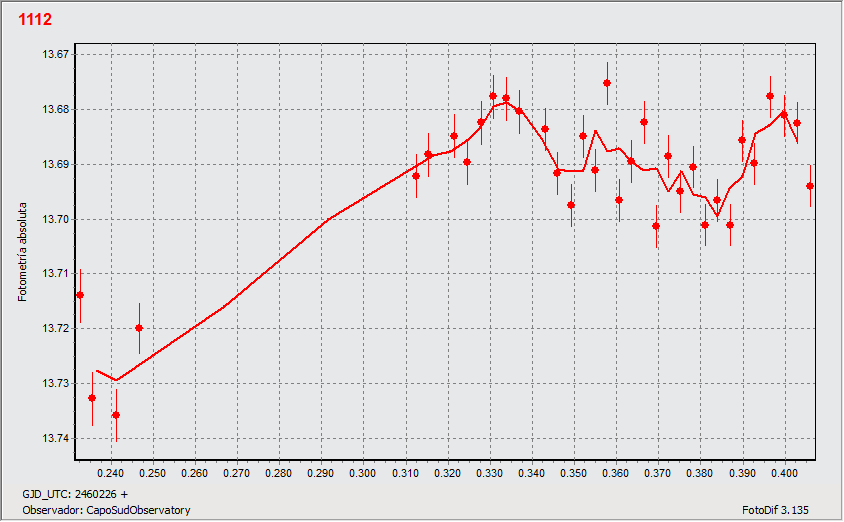 1332_CSO1_graph.gif