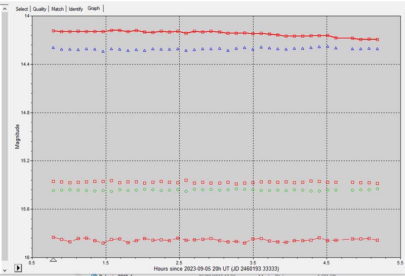 1112_05_09_OAL_graph.jpg