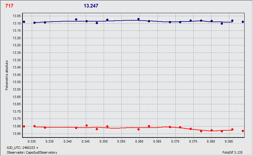 717_15_ott_graph.gif