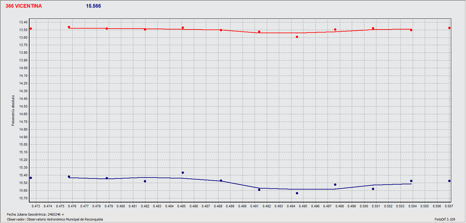 366_Vicentina_2023_10_28_OMR_T.Speranza.gif