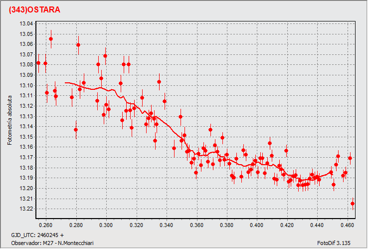 grafico_2.gif