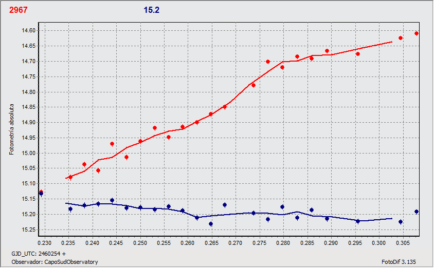 2967_5_nov_CS2_graph.gif