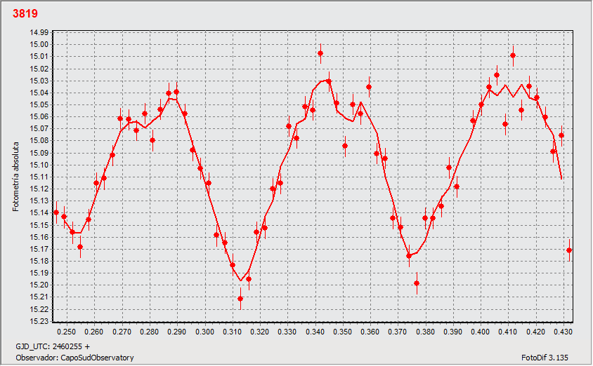 3819_6_nov_solo_graph.gif