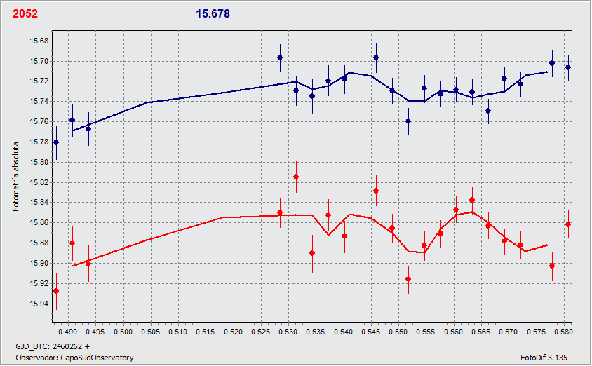 2052_13_nov_CS1_graph.gif