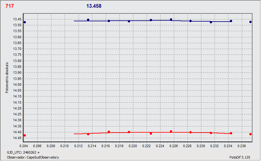 717_13_nov_CS2_graph.gif