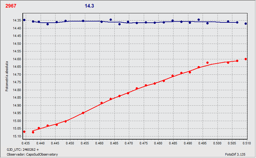 2967_13_nov_CS2_graph_.gif