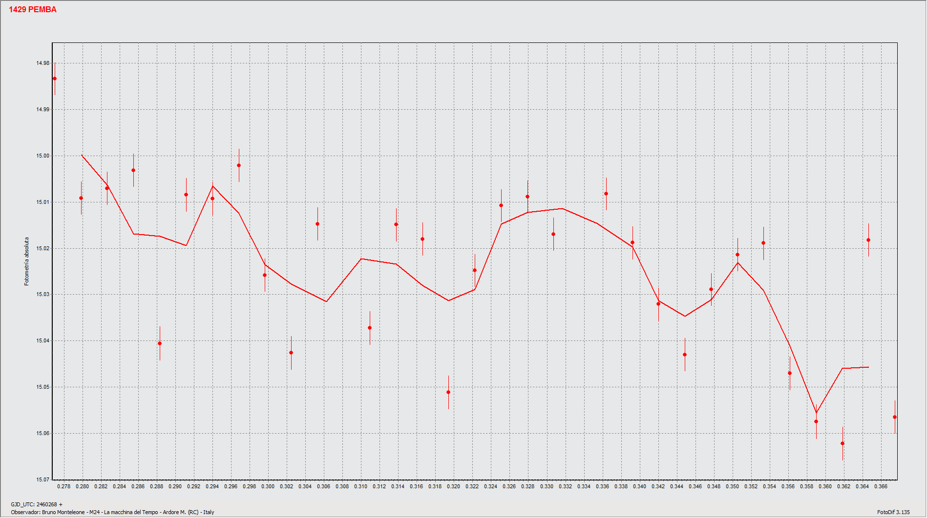 Graf1.gif