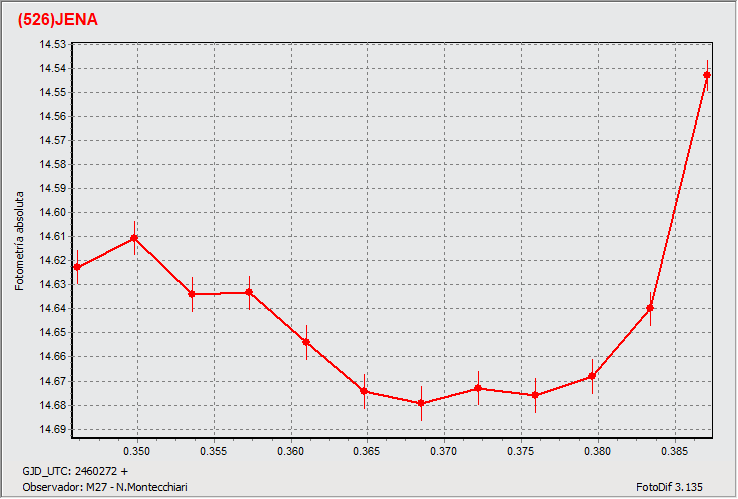 grafico2.gif