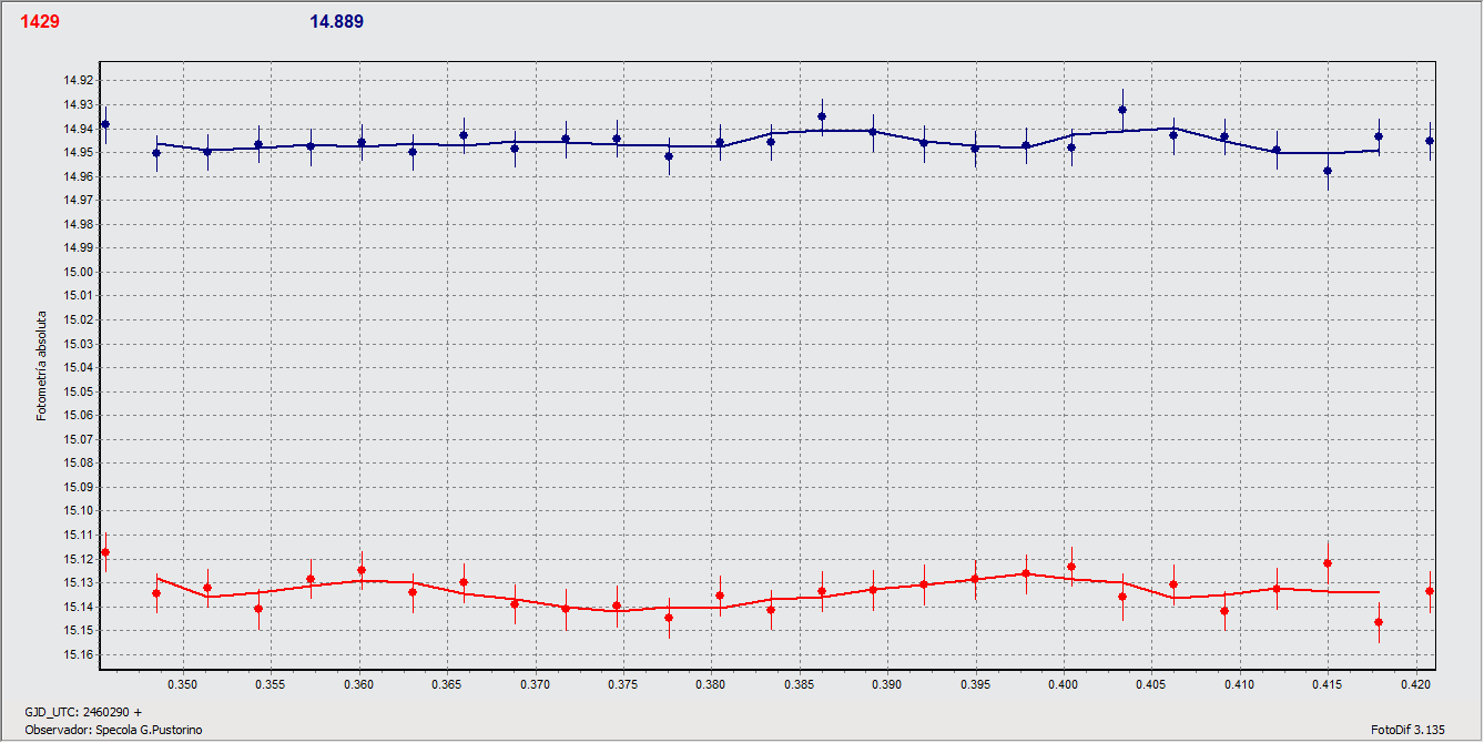 1429_11_dec_graph_PM.gif