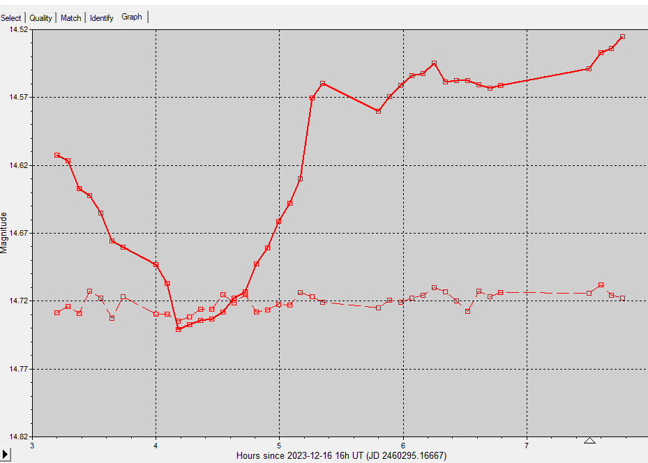 1504_16_12_OAL_graph.gif
