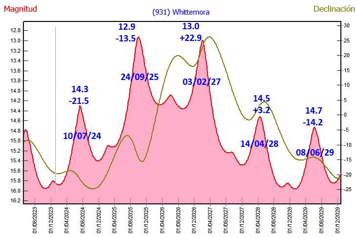 931 Whittemora.jpg