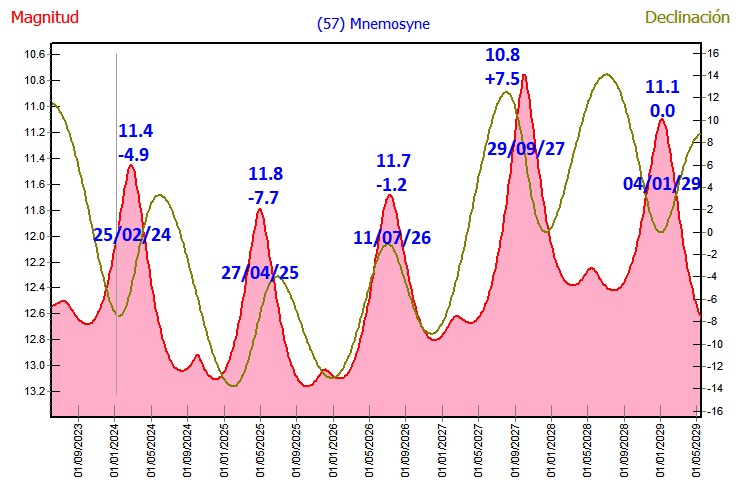 57 Mnemosyne.jpg