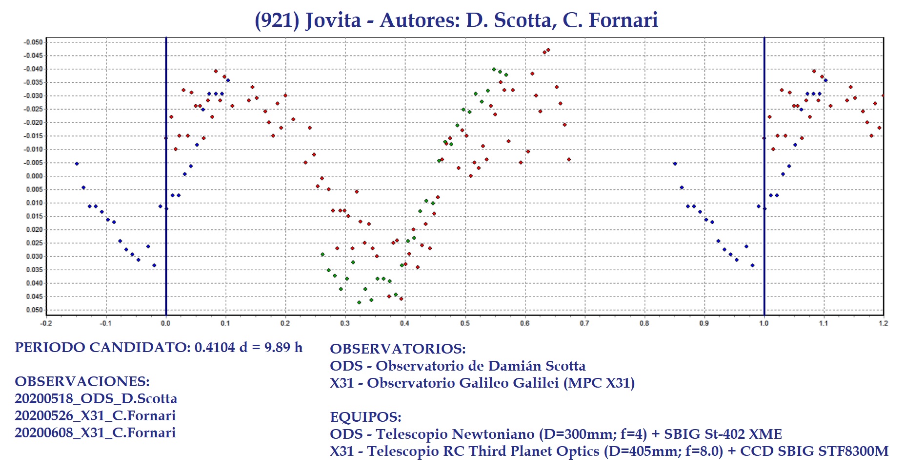 921 Jovita candidato 1.jpg