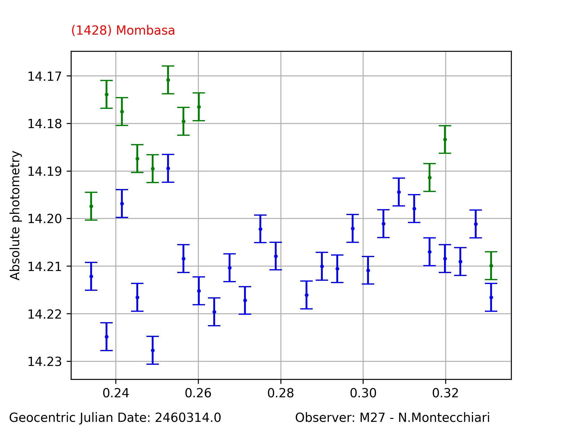 1428_Mombasa_20240104_M27_N.Montecchiari_1.png