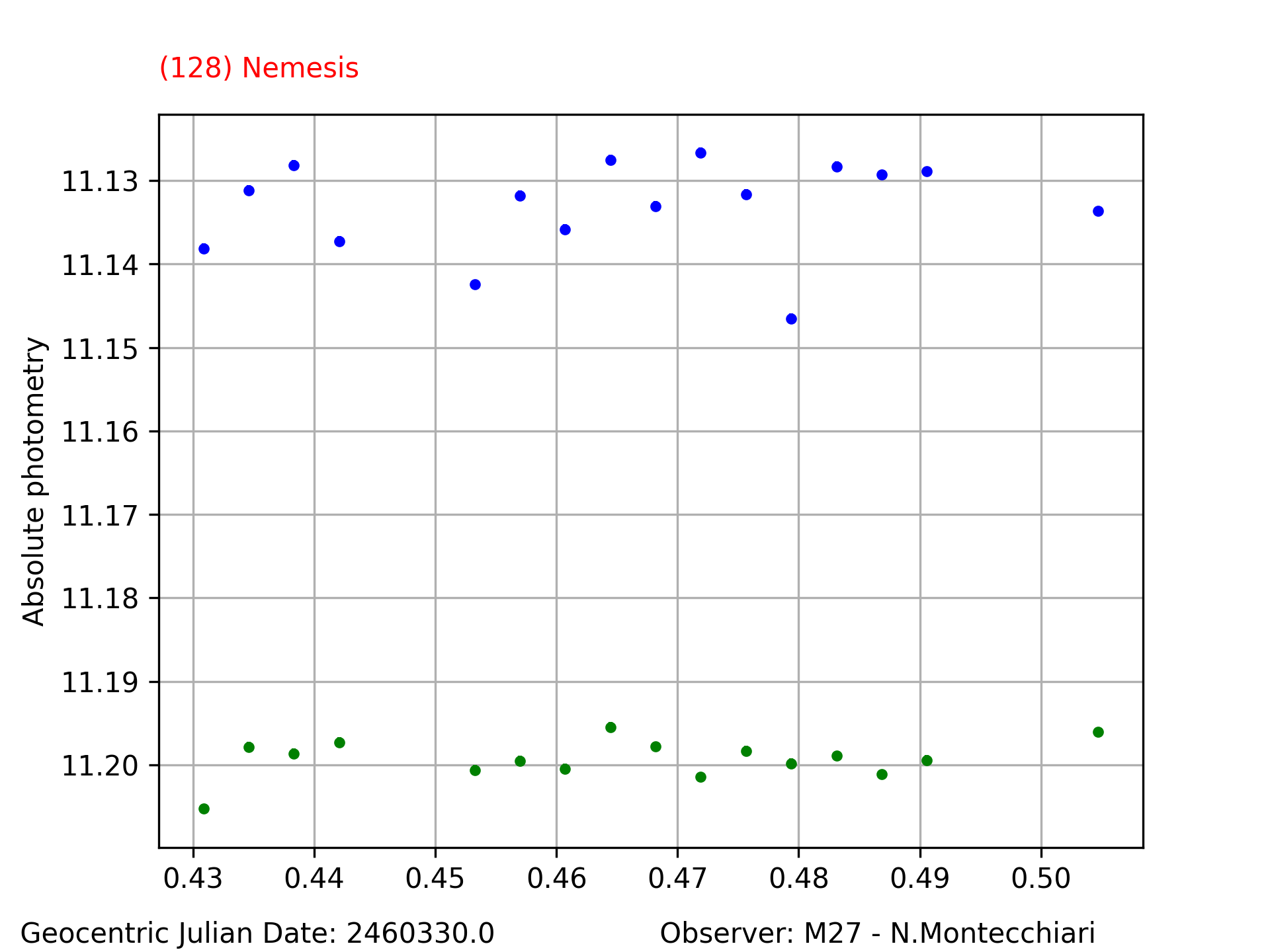 128_Nemesis_20240121_M27_N.Montecchiari_1.png