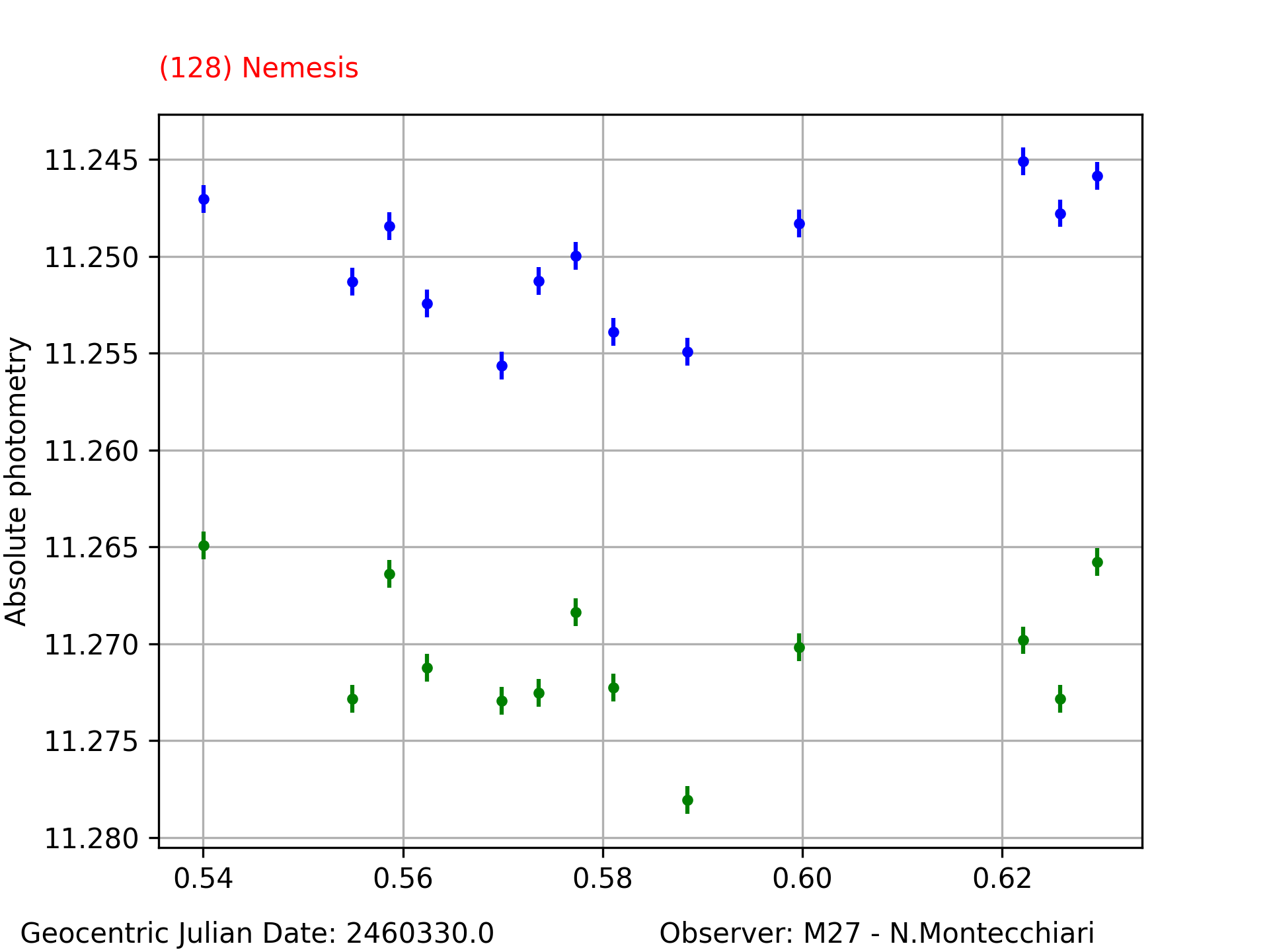 128_Nemesis_20240121_M27_N.Montecchiari_1.png