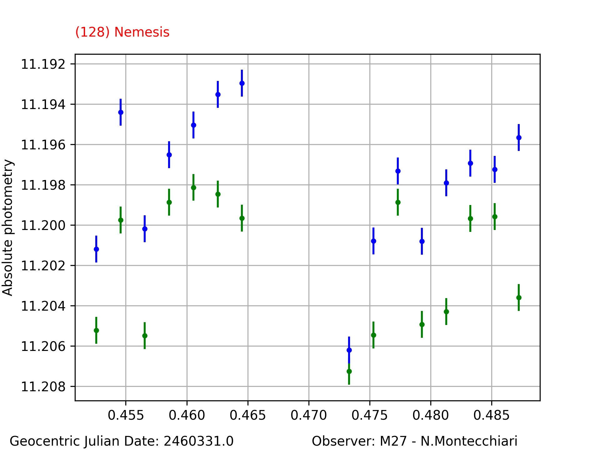 128_Nemesis_20240121_M27_N.Montecchiari_1.png