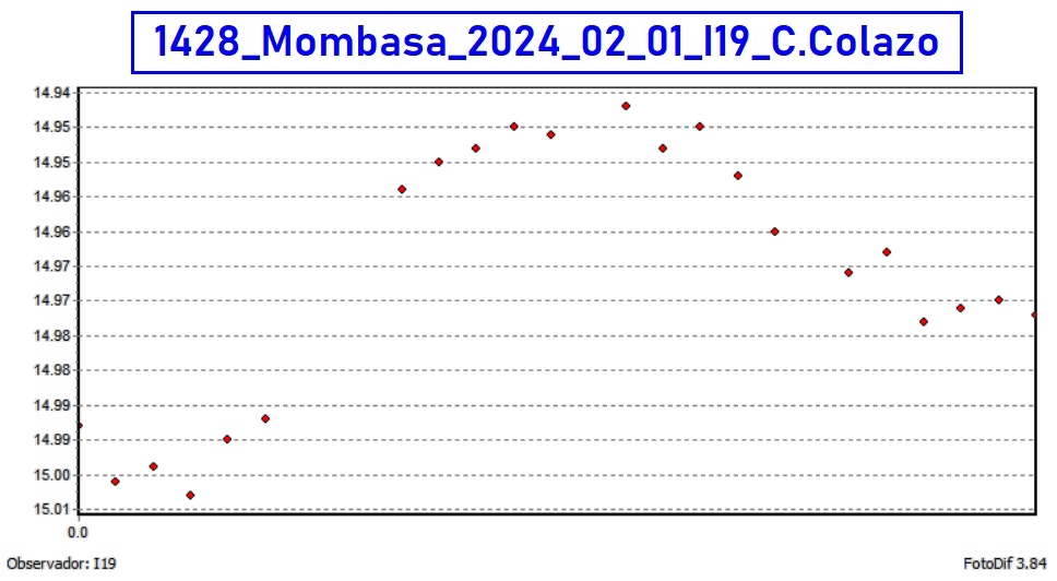 20240201_1428_curva_ab.jpg