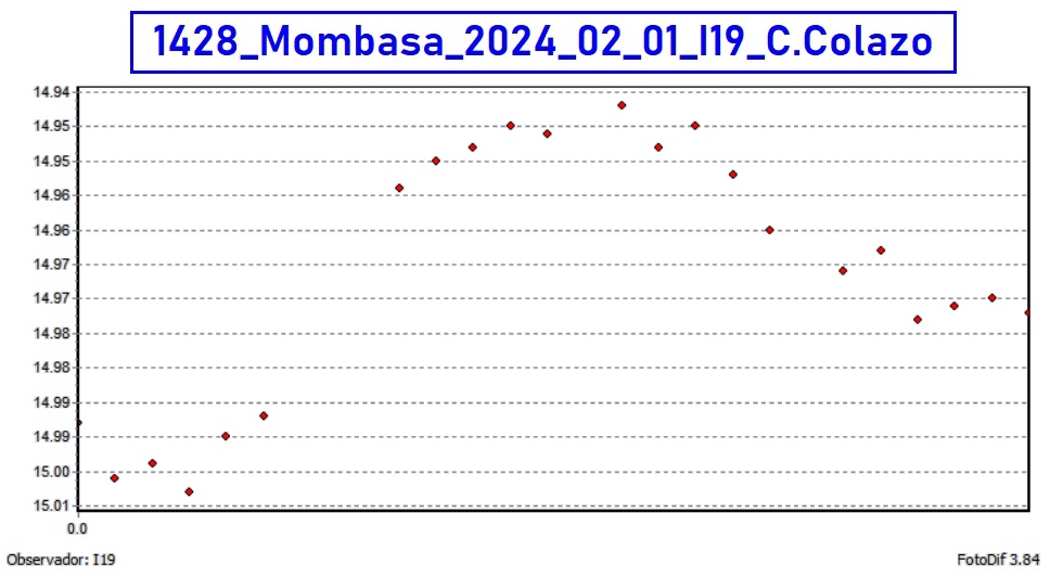 20240201_1428_curva_ab.jpg