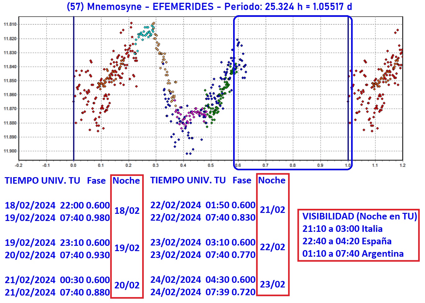 57 Mnemosyne EFEMERIDES 1.jpg