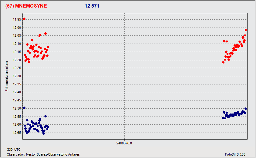 57_Mnemosine_2024_03_5y6_X39_N.Suarez.gif