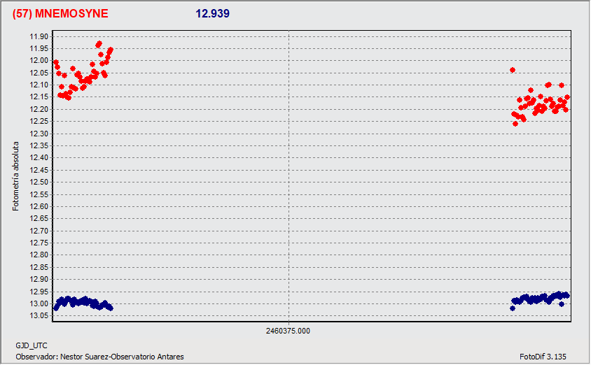 57_Mnemosyne_2024_03_4y5_X39_N.Suarez.gif