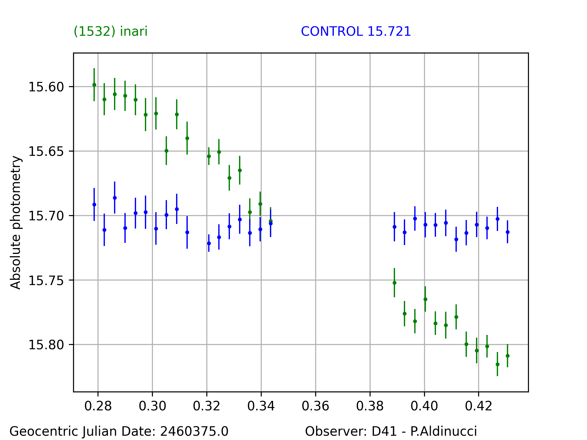 1532_inari_20240305_D41_graph.png