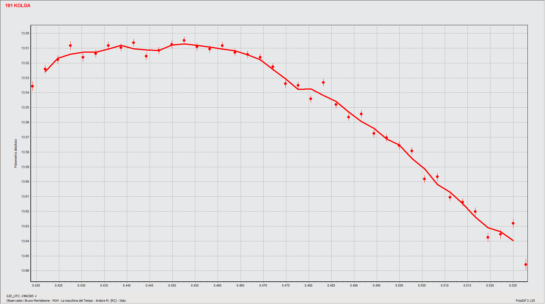 Graf2.gif