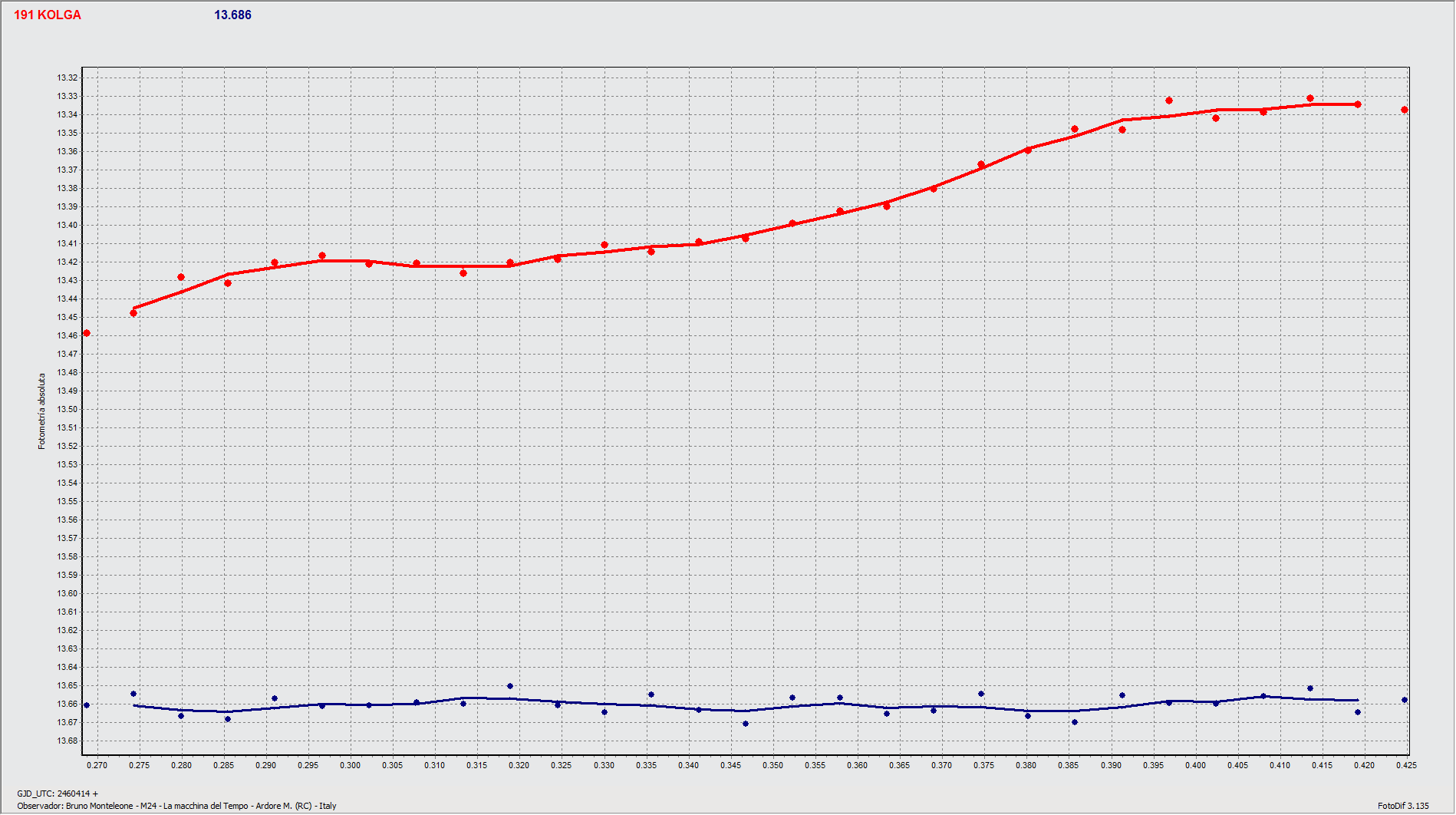 Graf2.gif