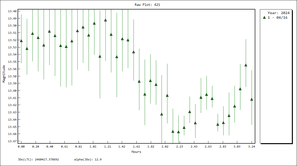 236_Honoria_2024_04_16_Z03_A.Garcia_CurvaLuz_Asteroide.png