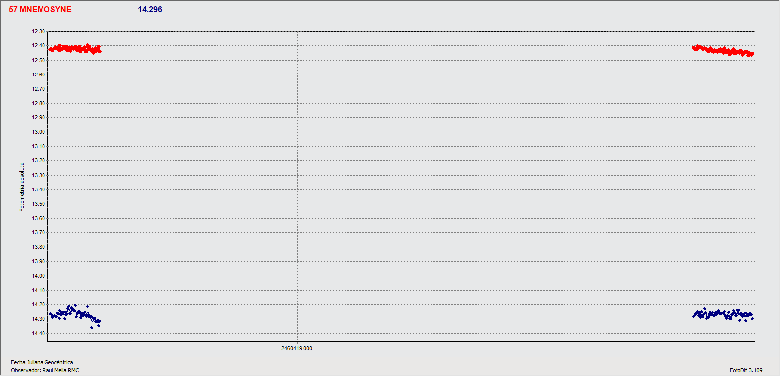 57_Mnemosyne_2024_04_18_RMC_R.Melia-curvas vinculadas.gif