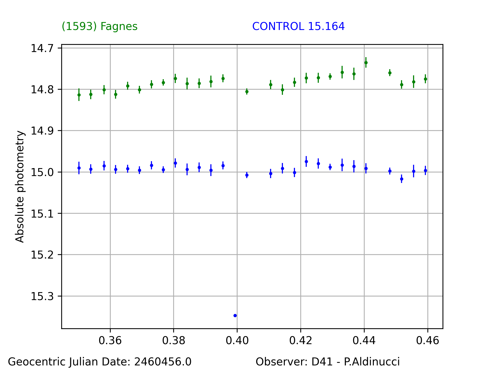 1593_Fagnes_20240525_D41_graph.png