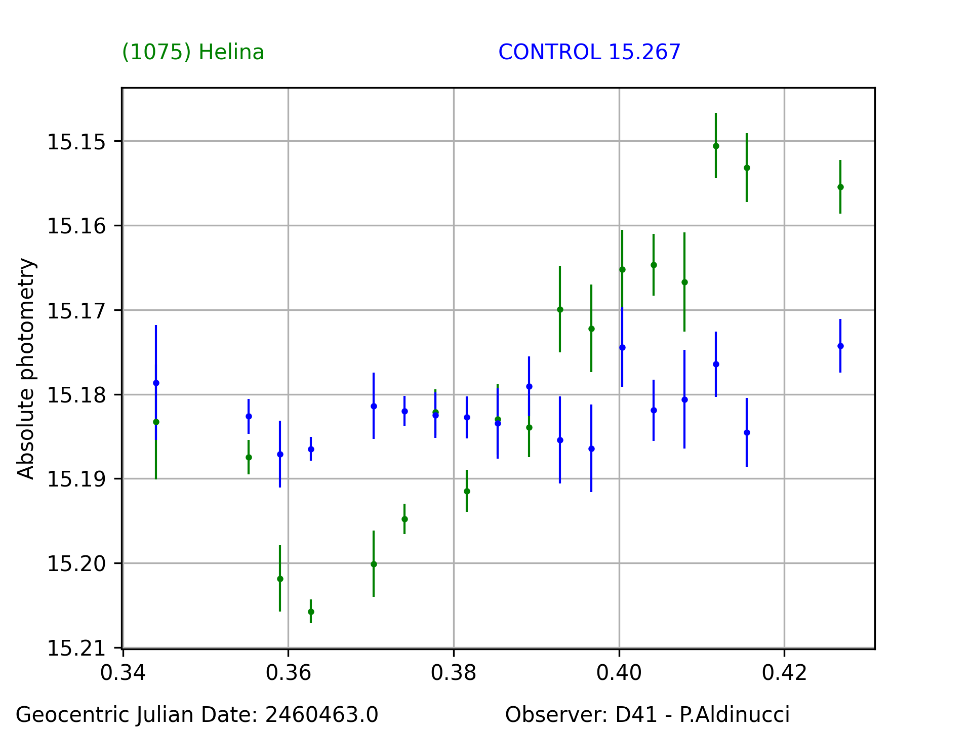 1075_Helina_20240601_D41_graph.png