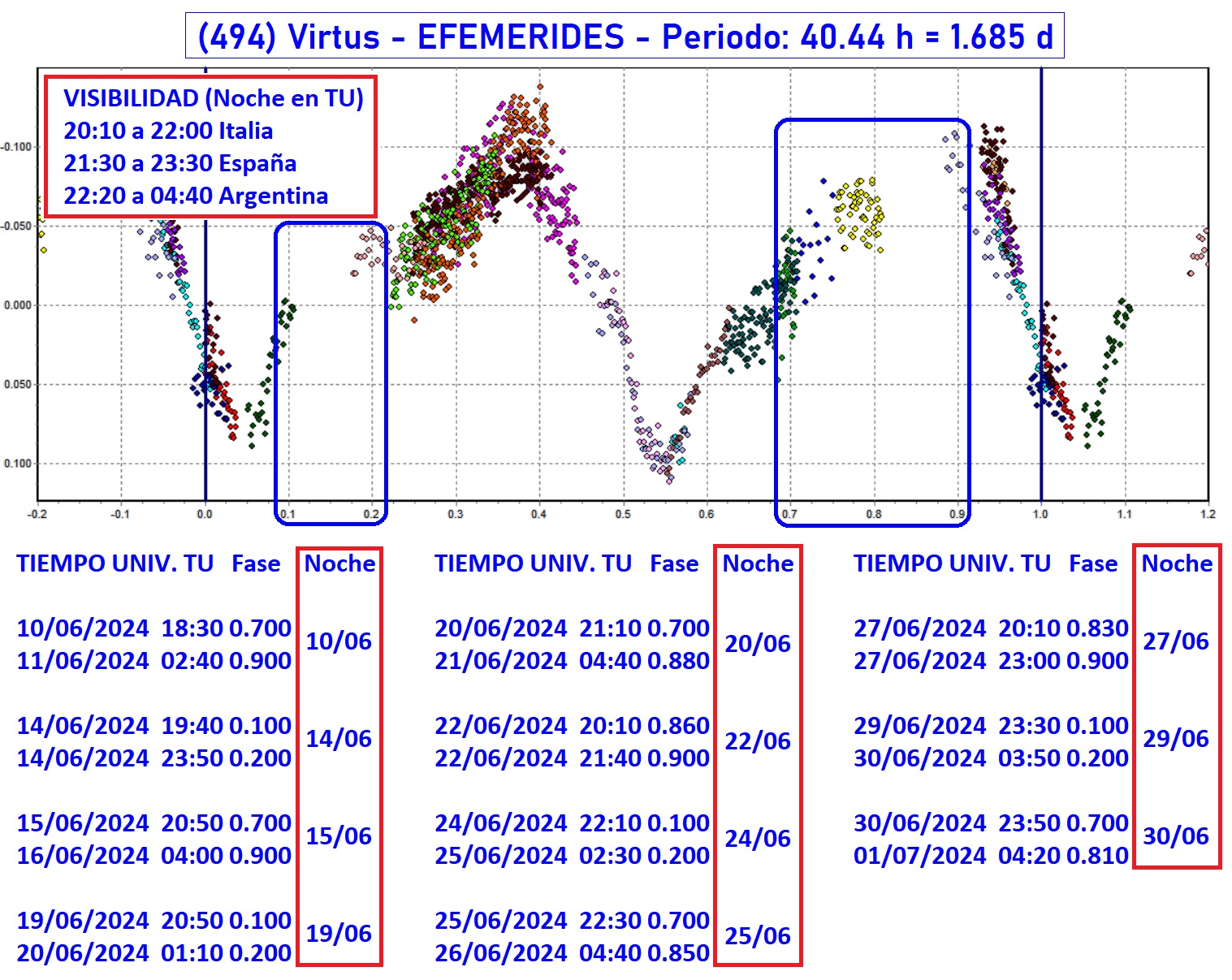 494 Virtus efemerides 6.jpg